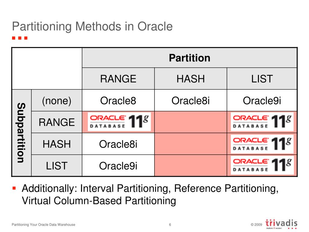 PPT Partitioning Your Oracle Data Warehouse Just a Simple Task