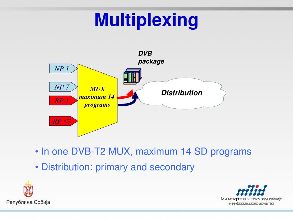 PPT Analog to Digital TV Transition in the Republic of Serbia PowerPoint Presentation ID3418066