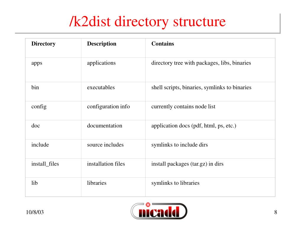 PPT LCD Computing Setup PowerPoint Presentation, free download ID3419002