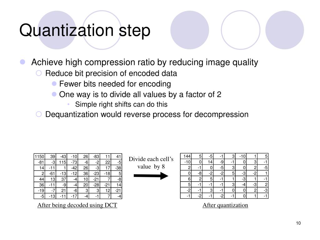 PPT 6Performance Analysis of Embedded System Designs Digital Camera