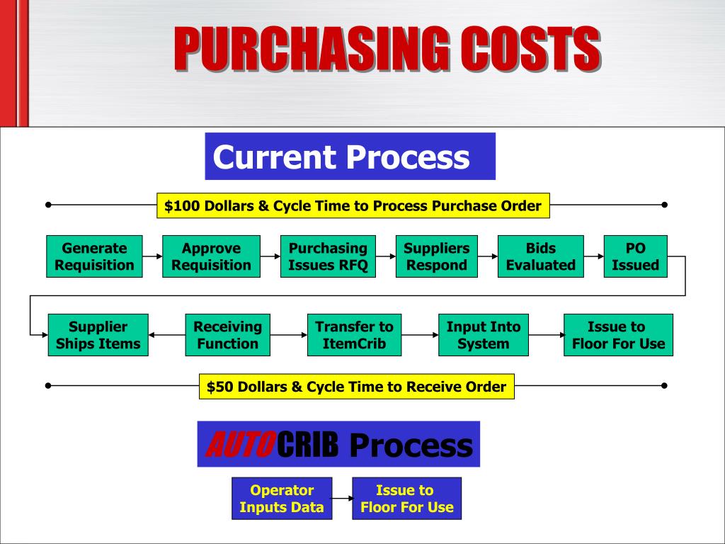 PPT Presentation for PowerPoint Presentation, free download ID3419862