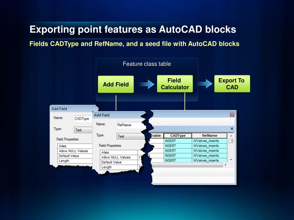 PPT Exporting GIS Features to CAD Drawings PowerPoint Presentation