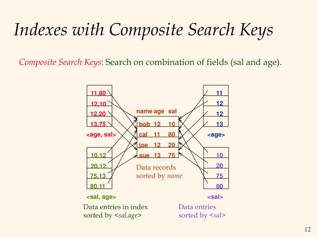 PPT Overview of Indexing PowerPoint Presentation, free download ID