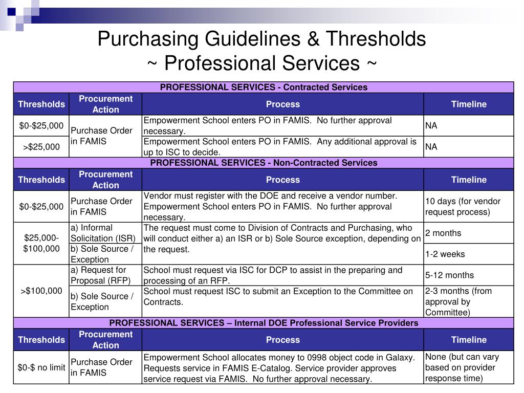 PPT DCP Standard Operating Procedures / Procurement Overview