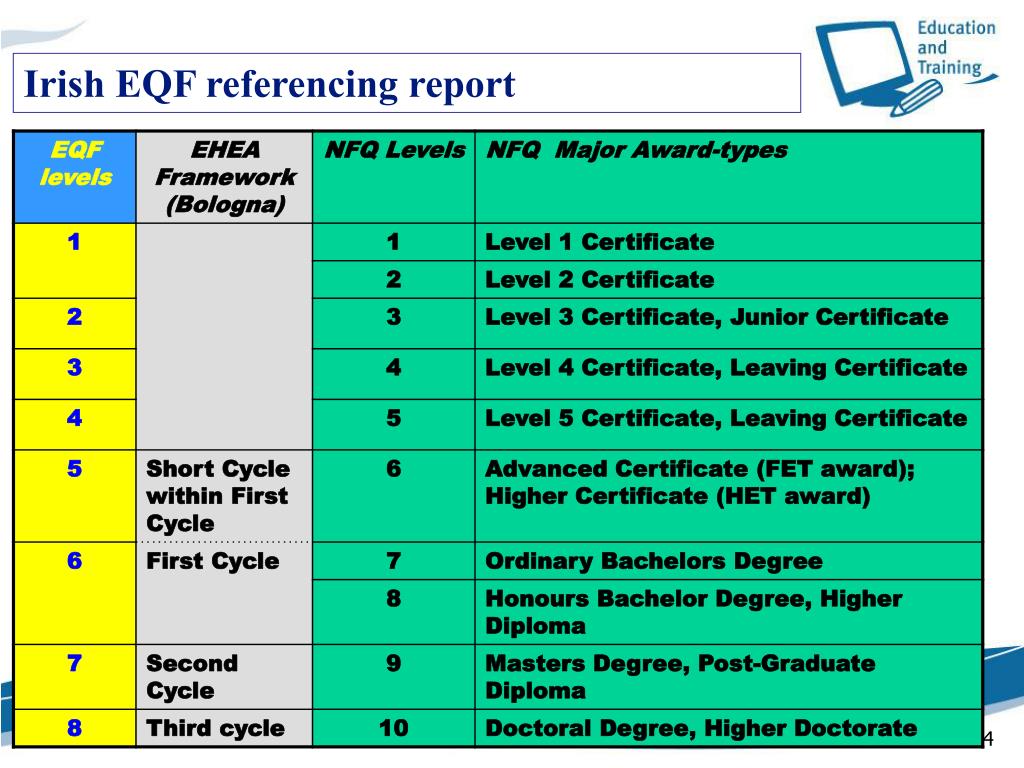 PPT Developments in the European qualifications framework for