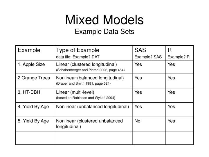 PPT Mixed Models Example Data Sets PowerPoint Presentation, free