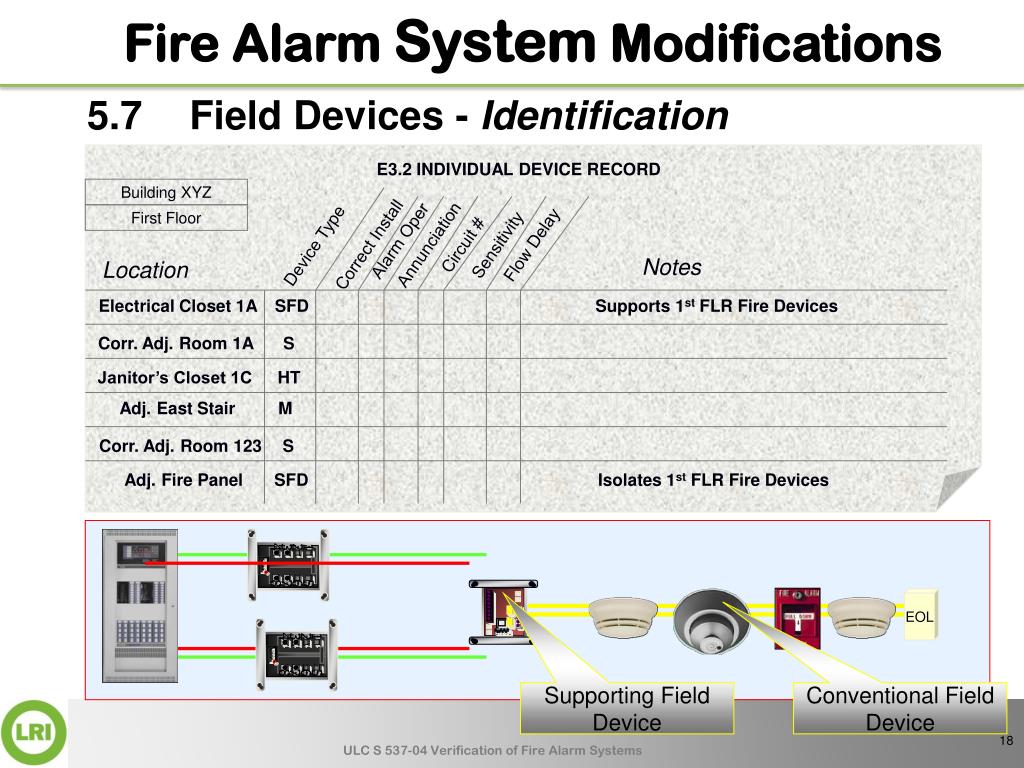 PPT ULC S 53704 VERIFICATION OF FIRE ALARM SYSTEMS PART 6 SYSTEM