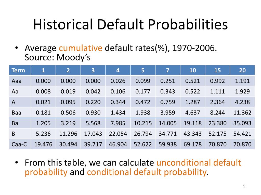 PPT Credit Risk PowerPoint Presentation, free download