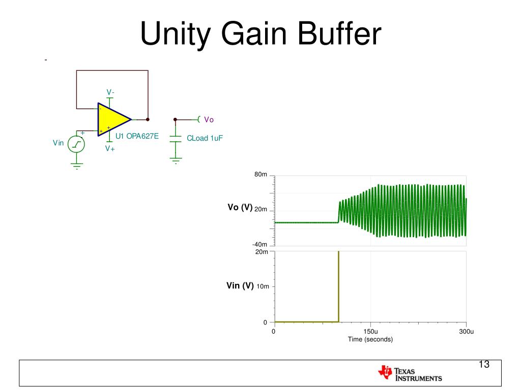 PPT Analog Electronics Stability PowerPoint Presentation