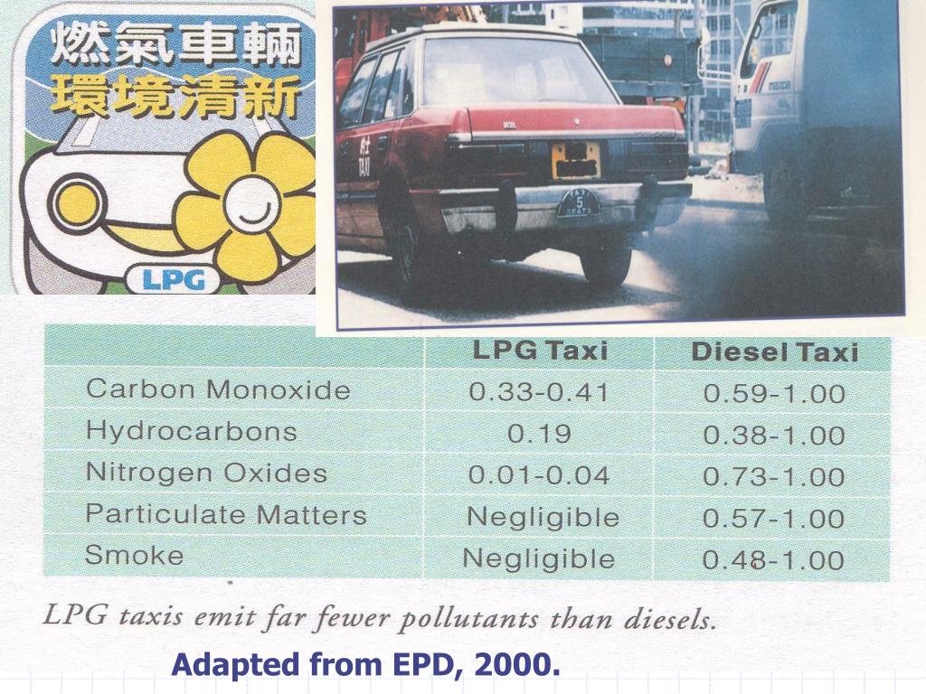 PPT Air Pollution II Air Pollution in Hong Kong PowerPoint
