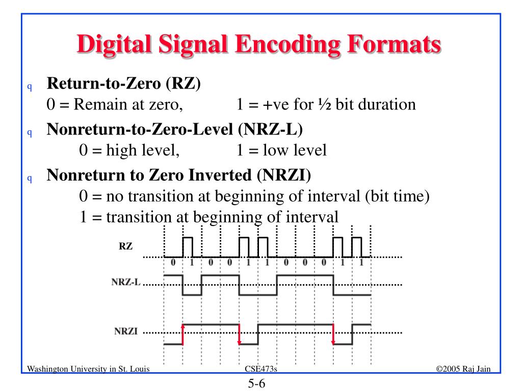 PPT Signal Encoding Techniques PowerPoint Presentation, free download