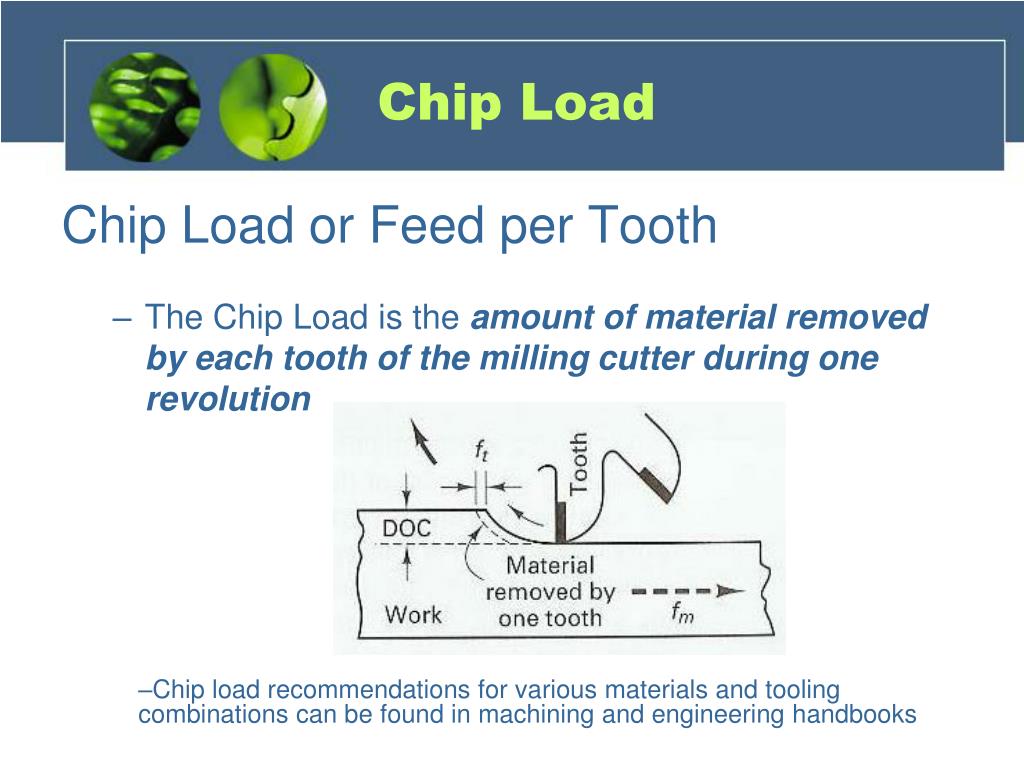 PPT Machining PowerPoint Presentation, free download ID3423950