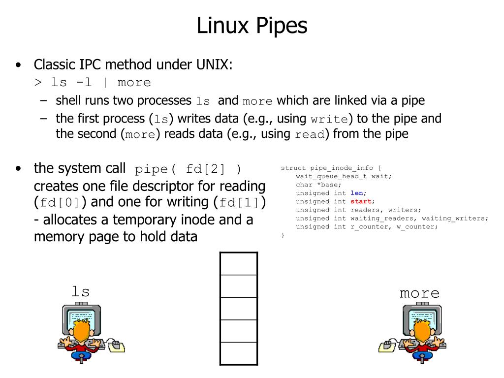 PPT InterProcess Communication Message Passing PowerPoint