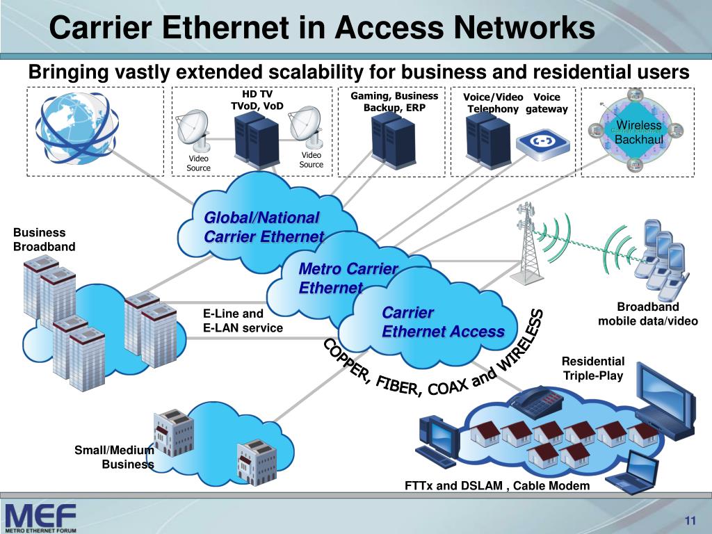 PPT Carrier Services Overview PowerPoint Presentation, free