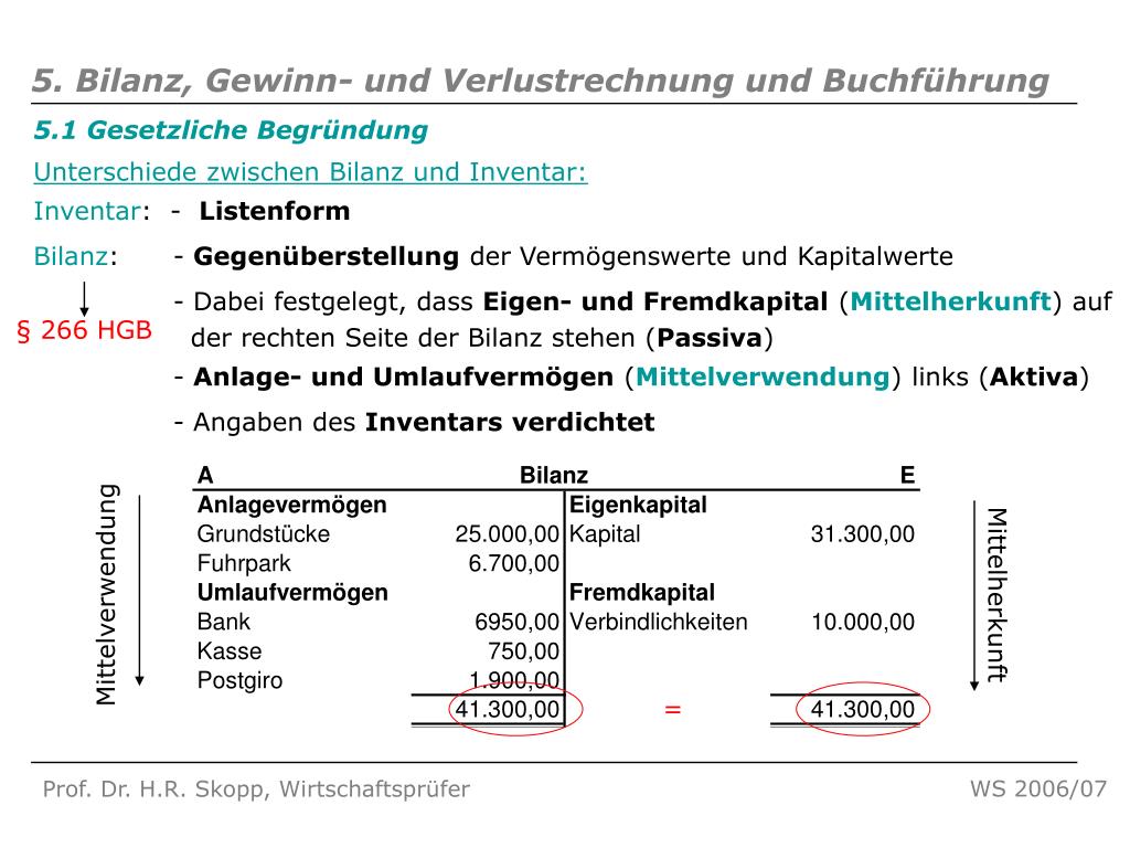 PPT Vorlesung Buchführung / Bilanzierung PowerPoint Presentation