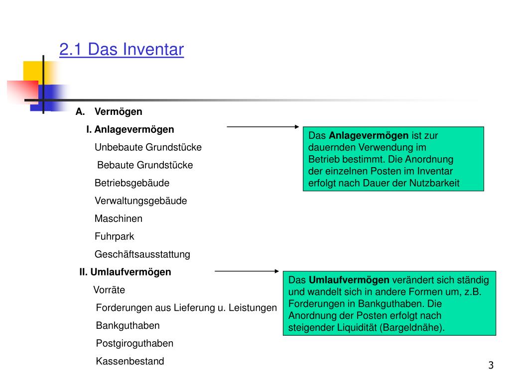PPT 2. Inventur,Inventar,Bilanz,GuV PowerPoint
