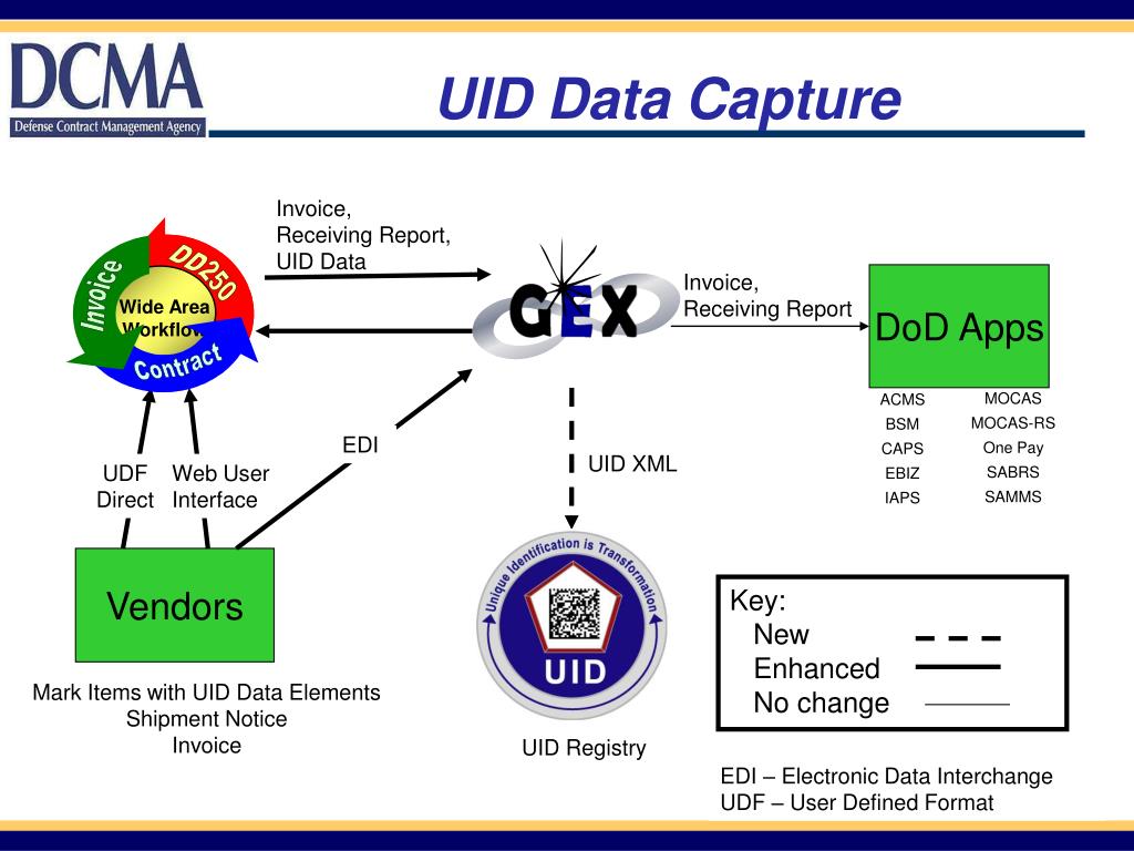 PPT Wide Area WorkFlow (WAWF) Presented By Carol F. Albany DCMA E
