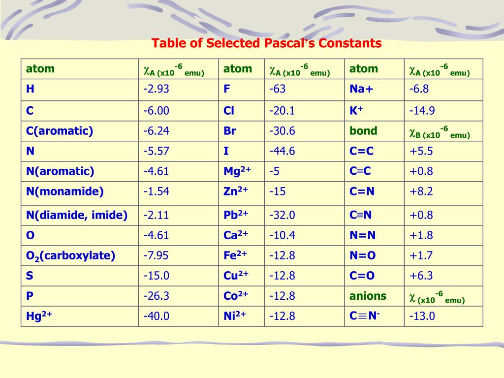 PPT Chapter 8 PowerPoint Presentation, free download ID3426595