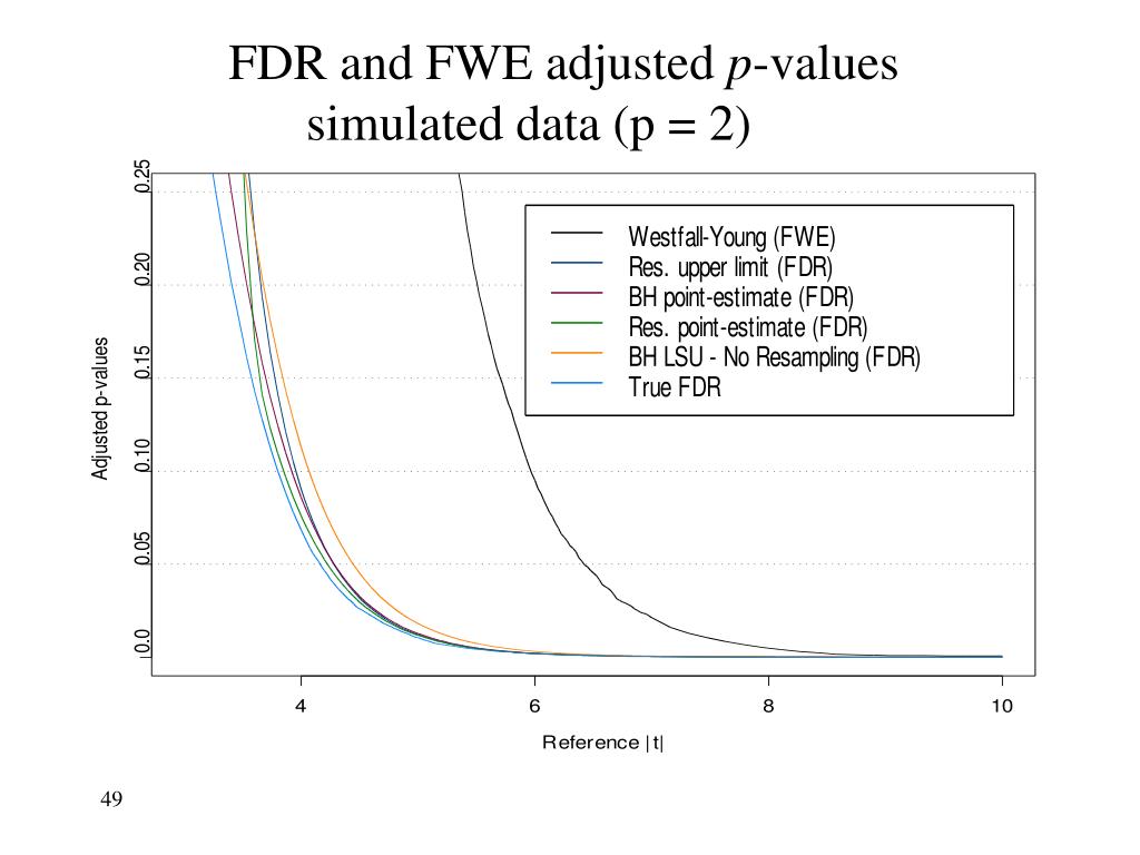 PPT False Discovery Rate Guy Yehuda PowerPoint Presentation, free