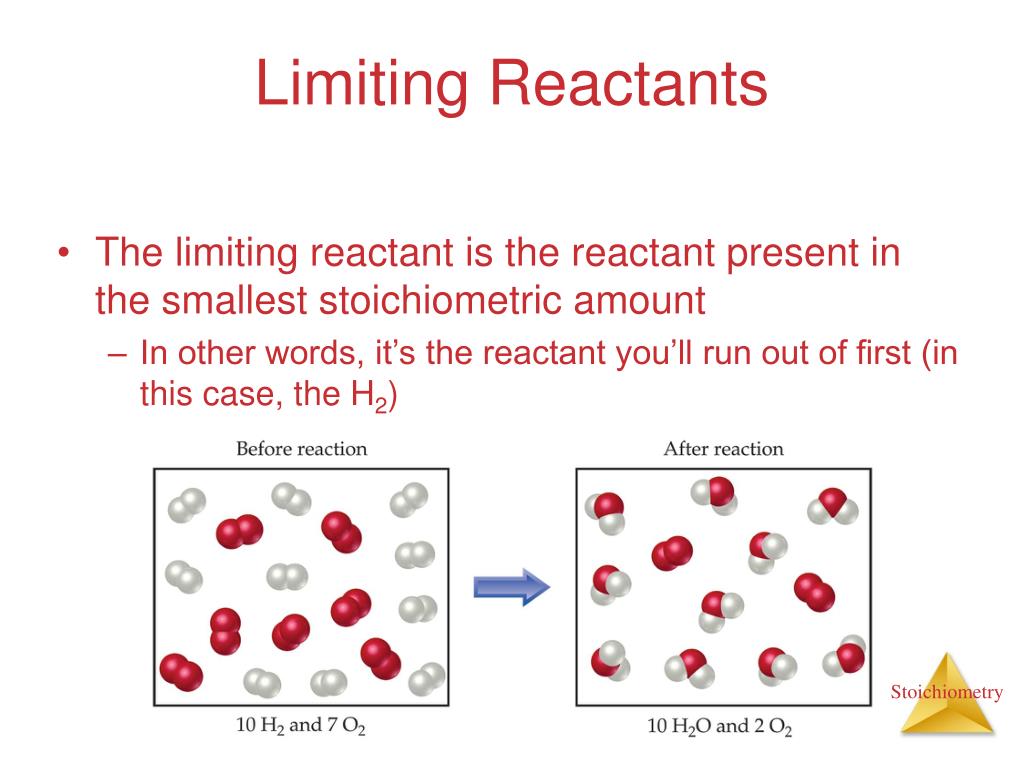 PPT Chapter 3 Stoichiometry Calculations with Chemical Formulas and