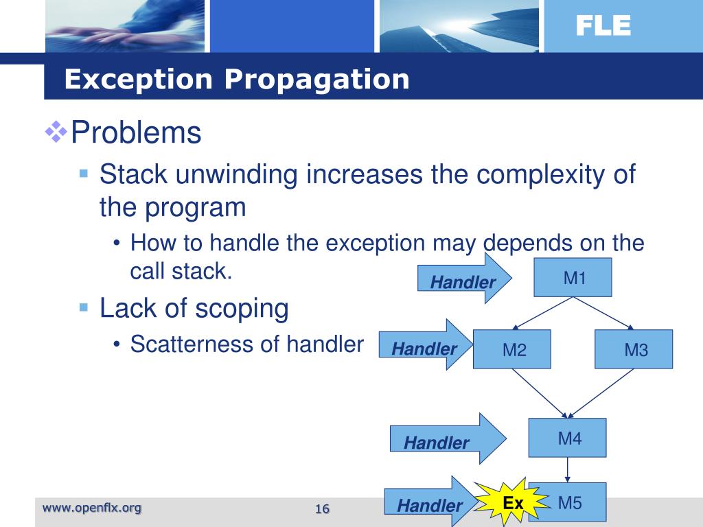 PPT Exception Handling Mechanism in FLE PowerPoint Presentation, free download ID3430032