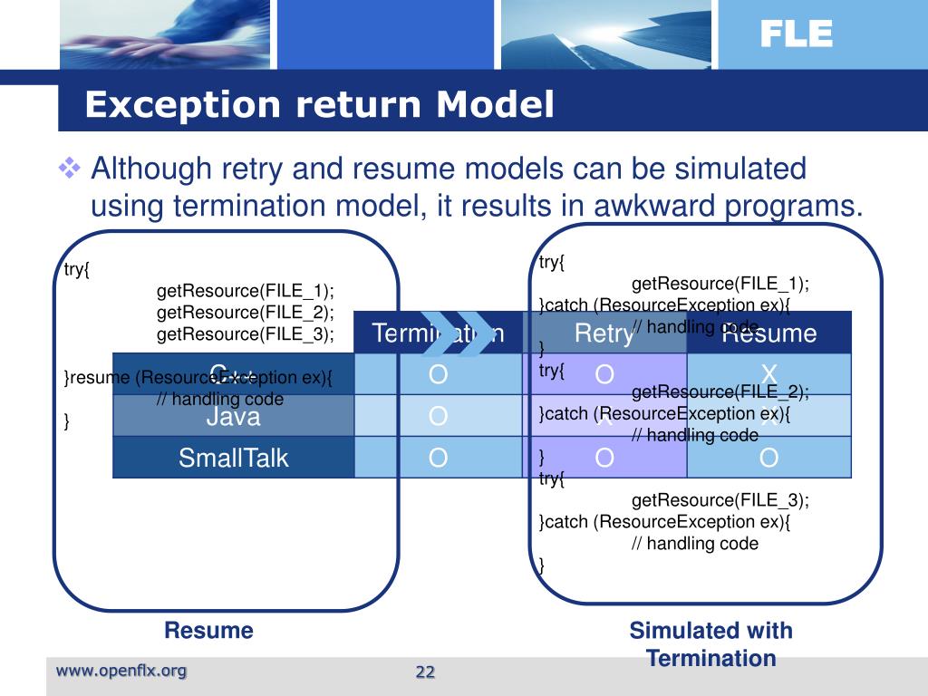 PPT Exception Handling Mechanism in FLE PowerPoint Presentation, free download ID3430032