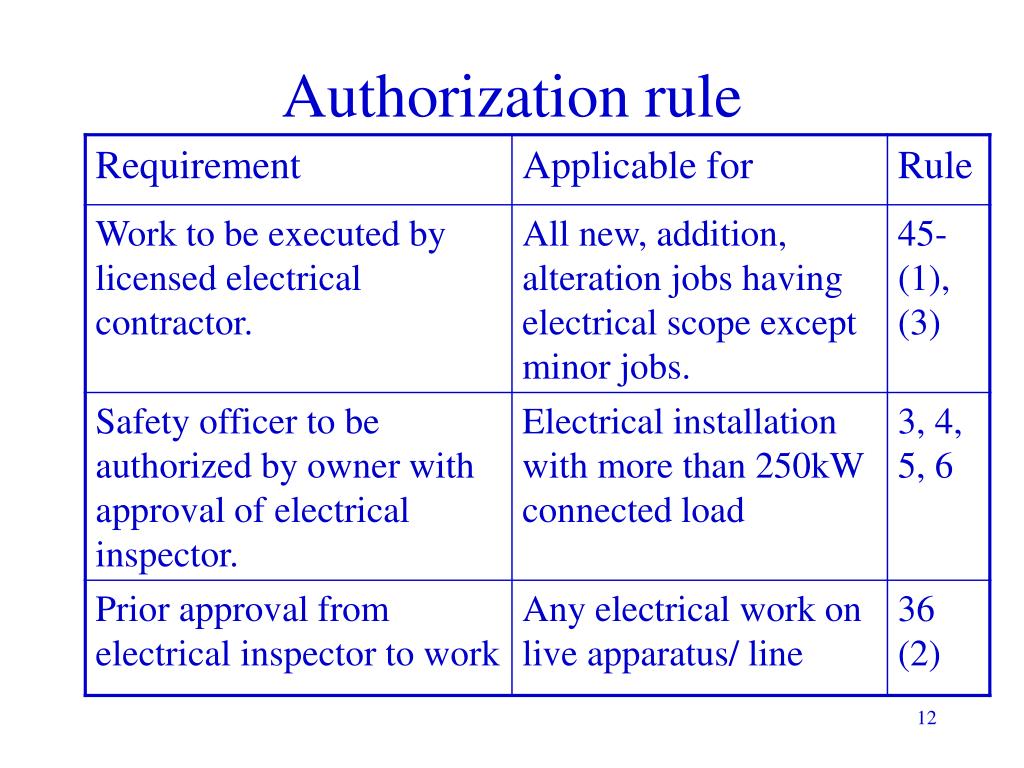 PPT Indian regulations in Electrical Safety PowerPoint Presentation