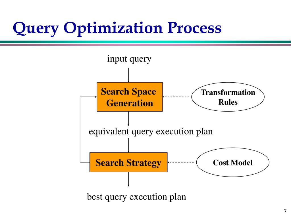 PPT 6 . Distributed Query Optimization PowerPoint Presentation, free