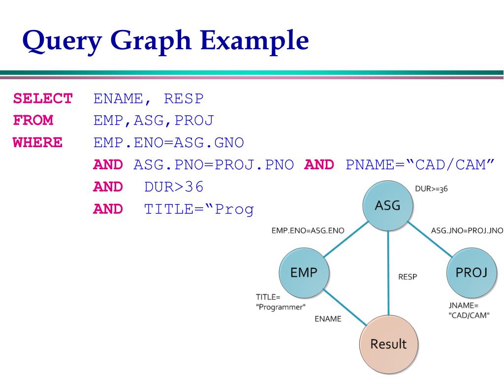 PPT 5. Distributed Query Processing PowerPoint Presentation, free