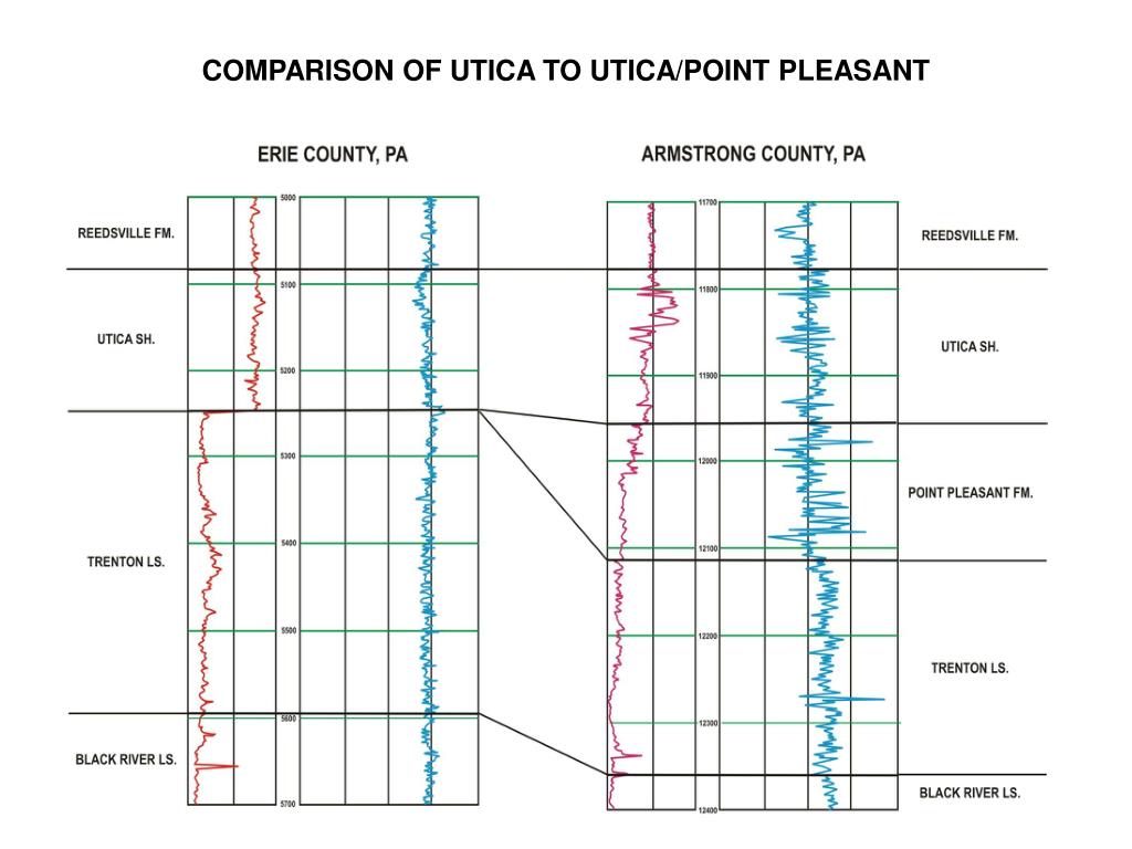 PPT Activity and Potential of the Utica Shale in Pennsylvania