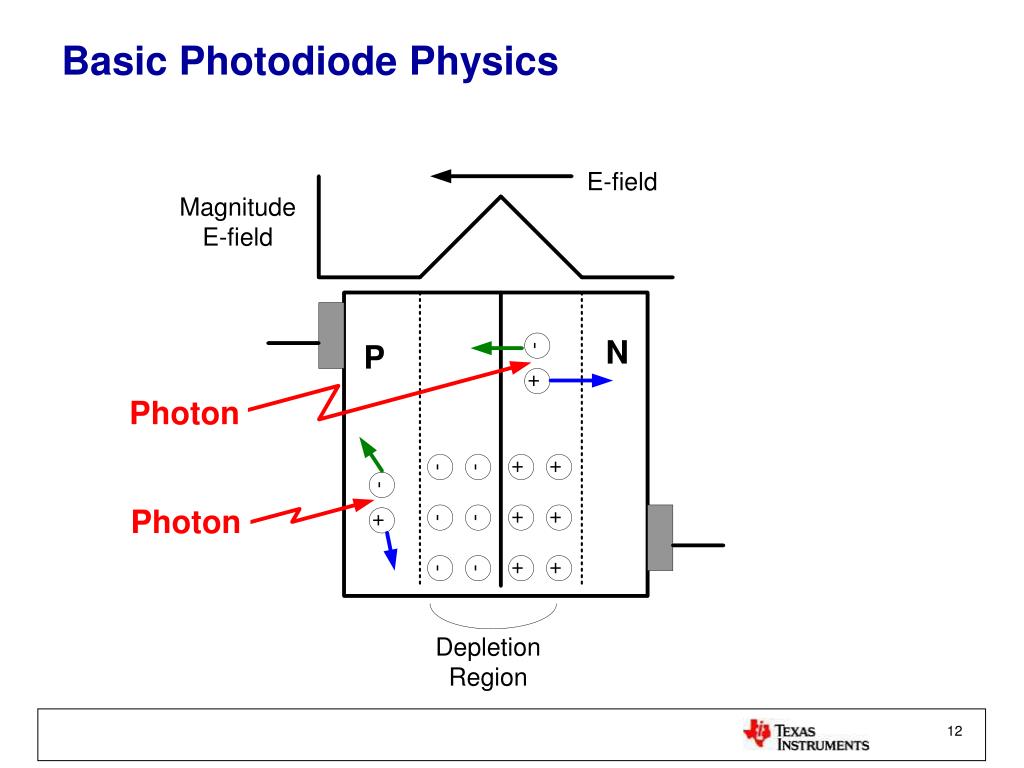 PPT Noise In Photodiode Applications PowerPoint Presentation, free