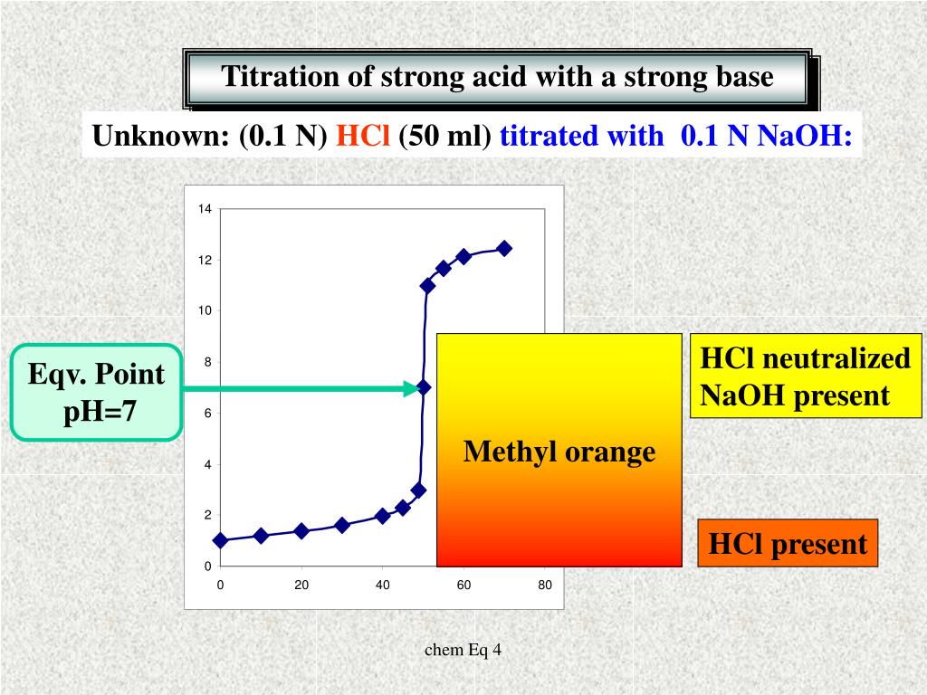 PPT pH of weak electrolites Indicators The HendersonHasselbalch