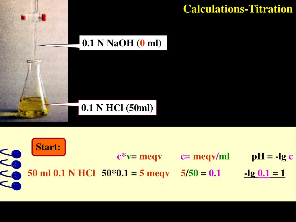 PPT pH of weak electrolites Indicators The HendersonHasselbalch