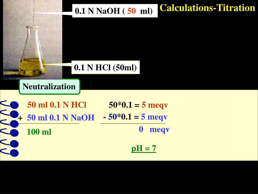 PPT pH of weak electrolites Indicators The HendersonHasselbalch