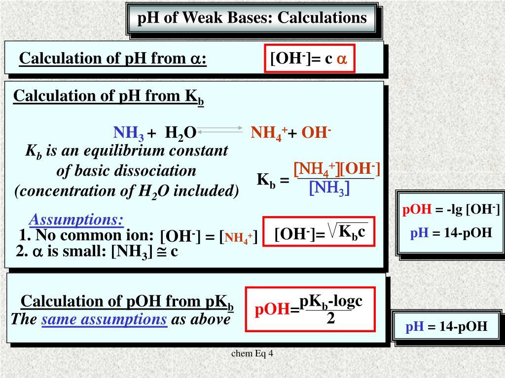 PPT pH of weak electrolites Indicators The HendersonHasselbalch