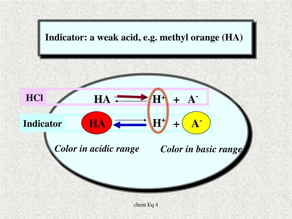 PPT pH of weak electrolites Indicators The HendersonHasselbalch