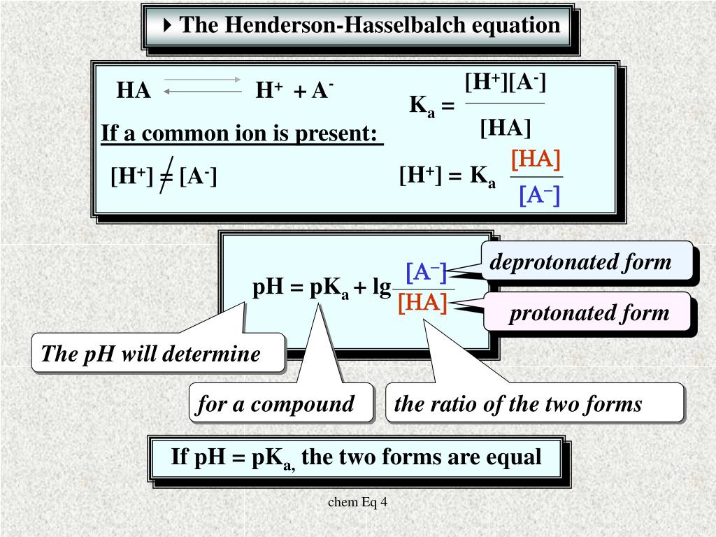 PPT pH of weak electrolites Indicators The HendersonHasselbalch