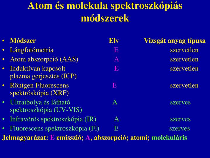 Ppt Atom Es Molekula Spektroszkopias Modszerek Powerpoint Presentation Id 3432776