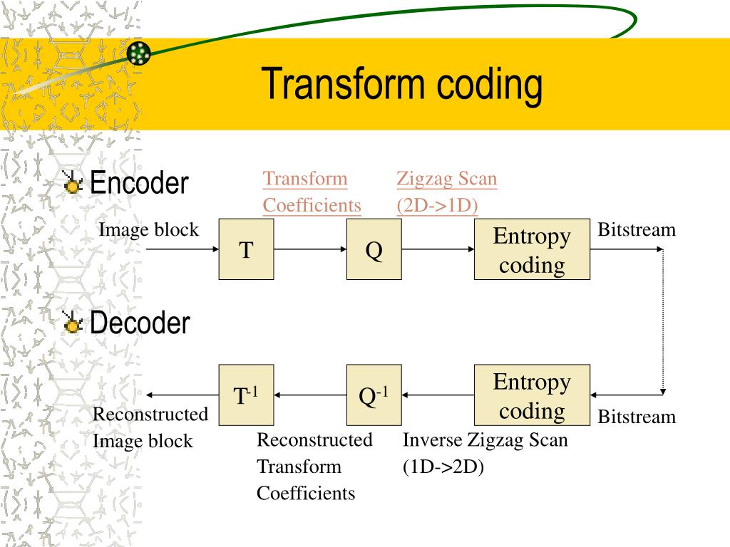 PPT Introduction to JPEG, MPEG 1/2, and H.261/H.263 PowerPoint
