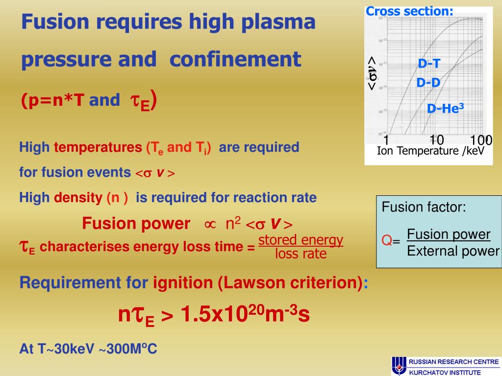 PPT Tokamak physics and thermonuclear perspectives Alexei