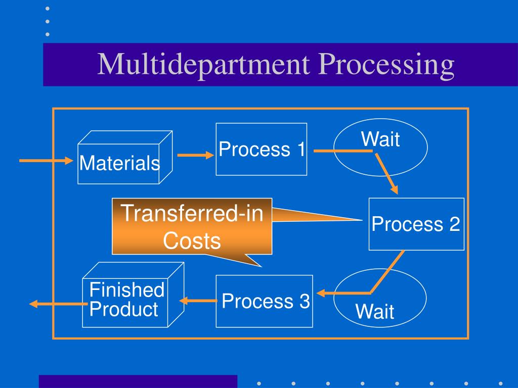 PPT Chapter 6 Process Costing PowerPoint Presentation, free download