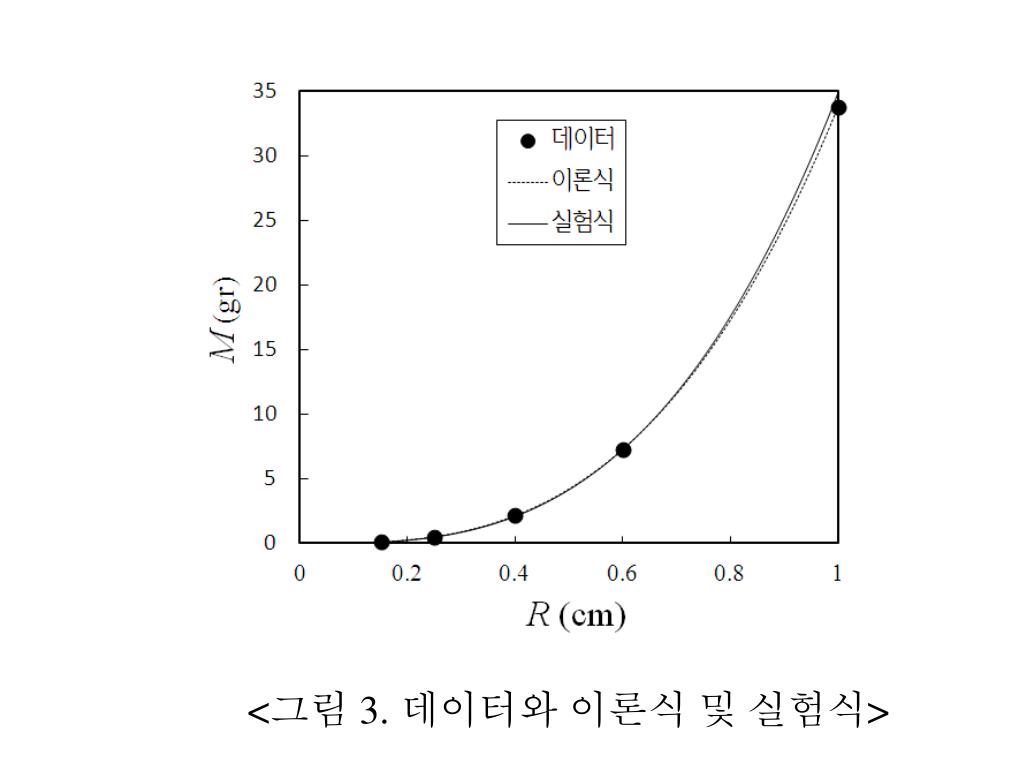 PPT 15. Density of Steel Ball PowerPoint Presentation, free download