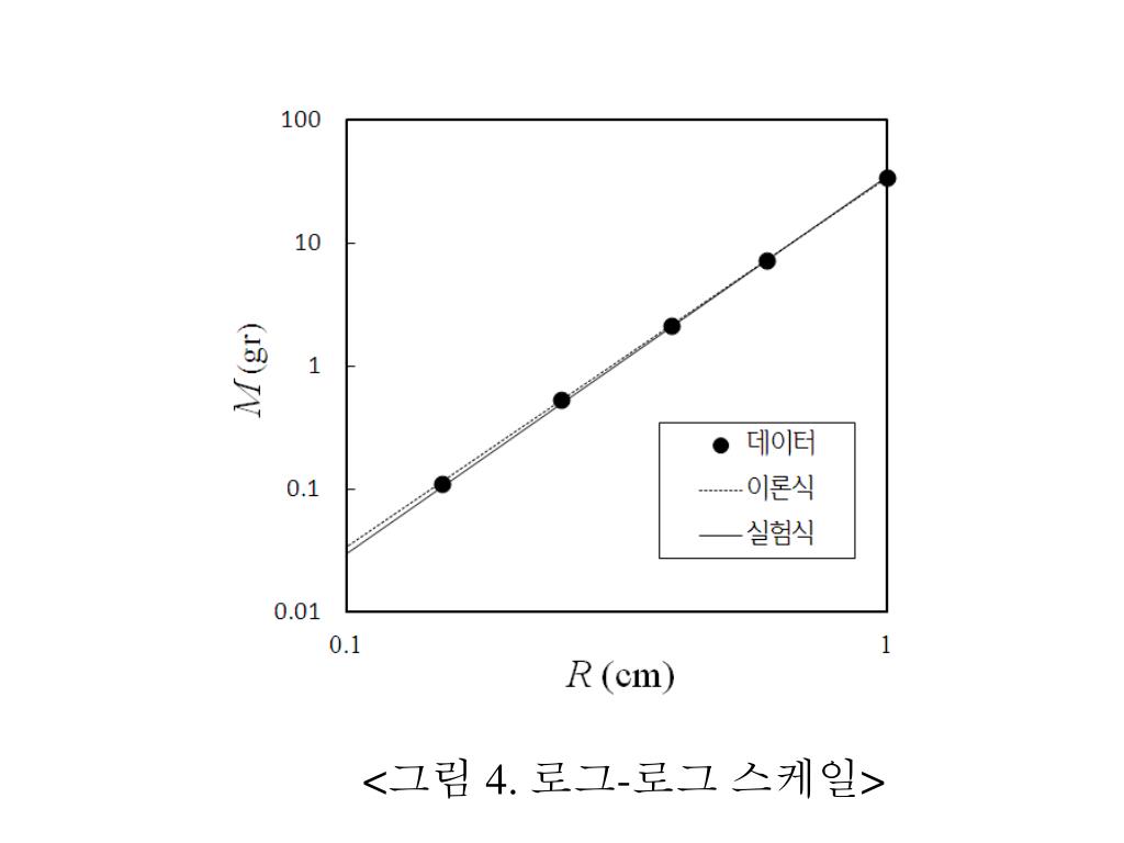 PPT 15. Density of Steel Ball PowerPoint Presentation, free download