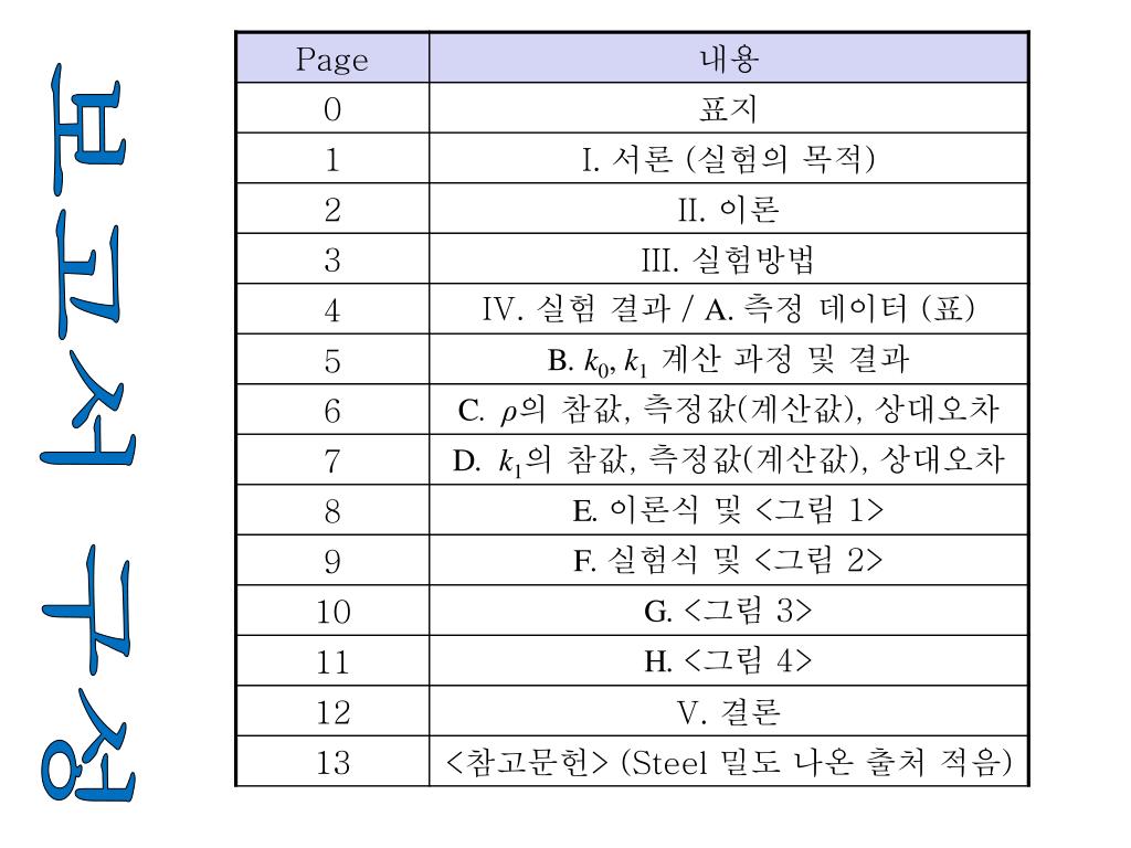 PPT 15. Density of Steel Ball PowerPoint Presentation, free download