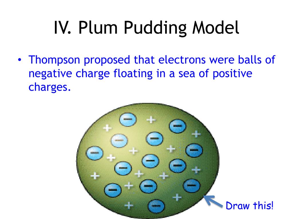 PPT Lecture 1.2 Development of Atomic Theory PowerPoint Presentation ID3437621