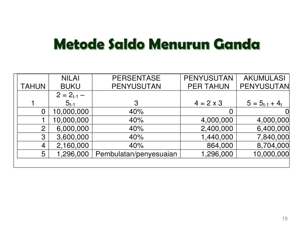 PPT BULETIN TEKNIS NO. 05 AKUNTANSI PENYUSUTAN PowerPoint(03)