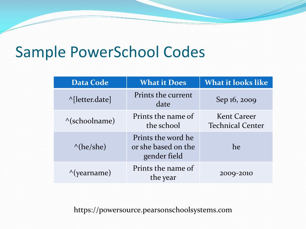 PPT PowerSchool Reporting Tips and Tricks PowerPoint Presentation