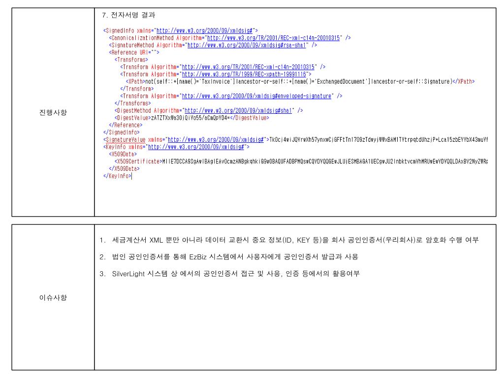 PPT 진행사항 PowerPoint Presentation, free download ID3440900