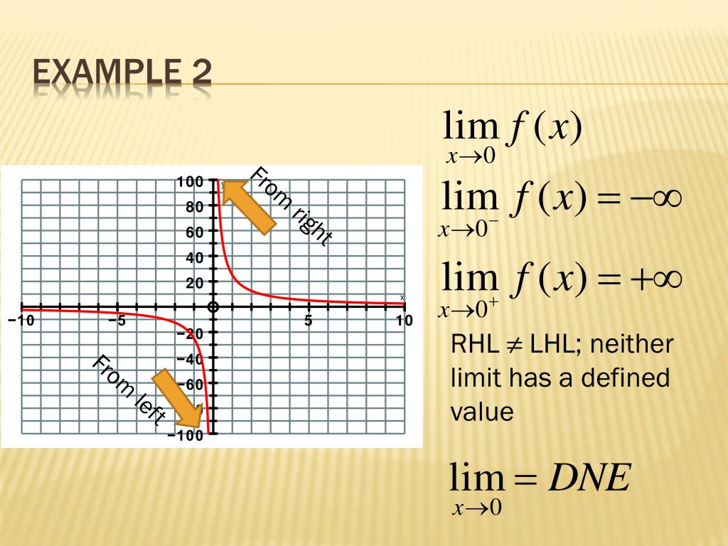 PPT 1.06 Limits involving infinity PowerPoint Presentation, free