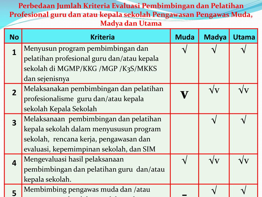 PPT Menyusun program pembimbingan dan pelatihan profesional guru di